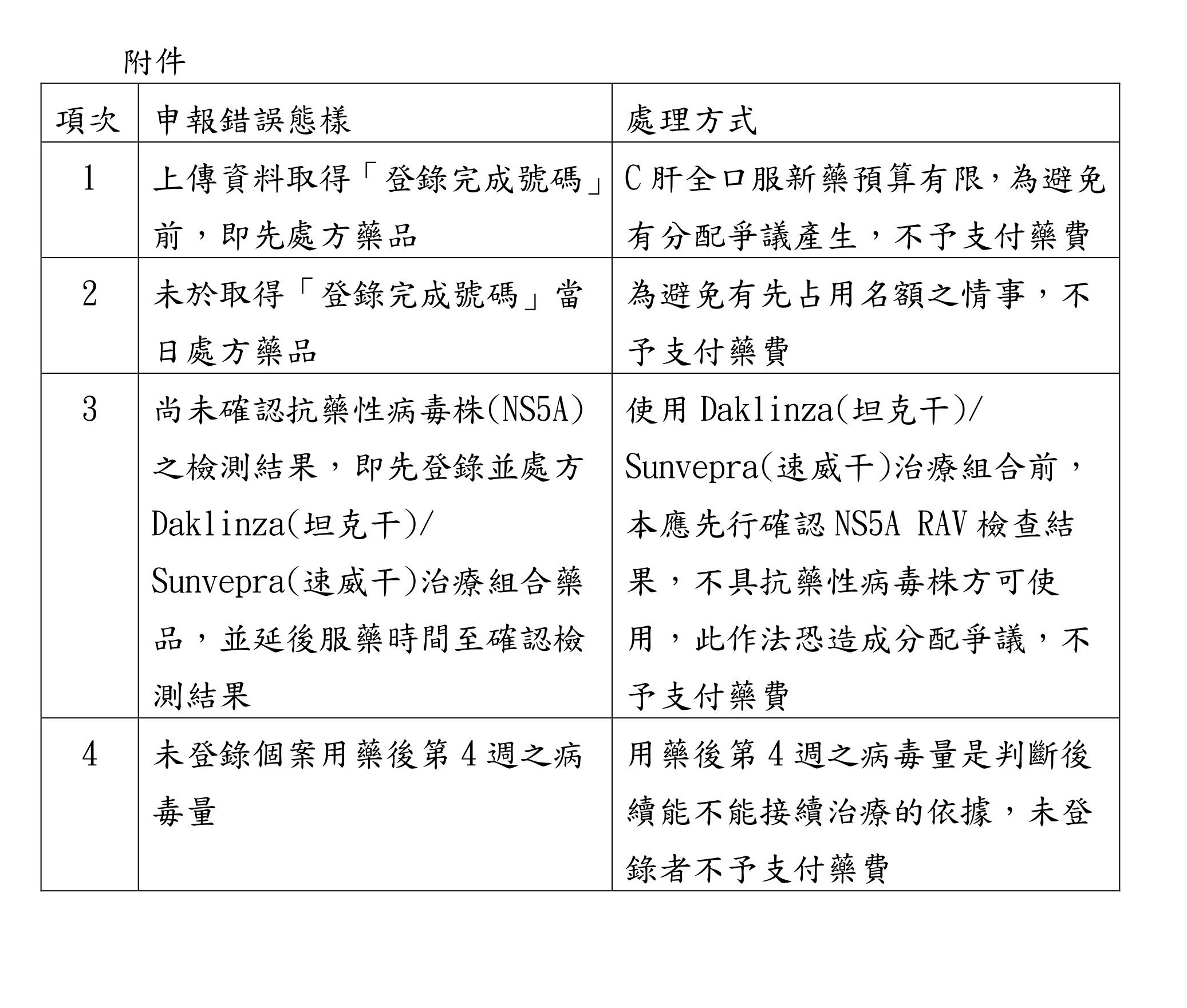相關常見的申報錯誤態樣
