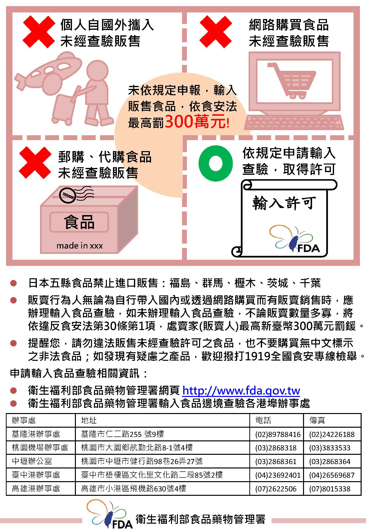 食品查驗相關資訊