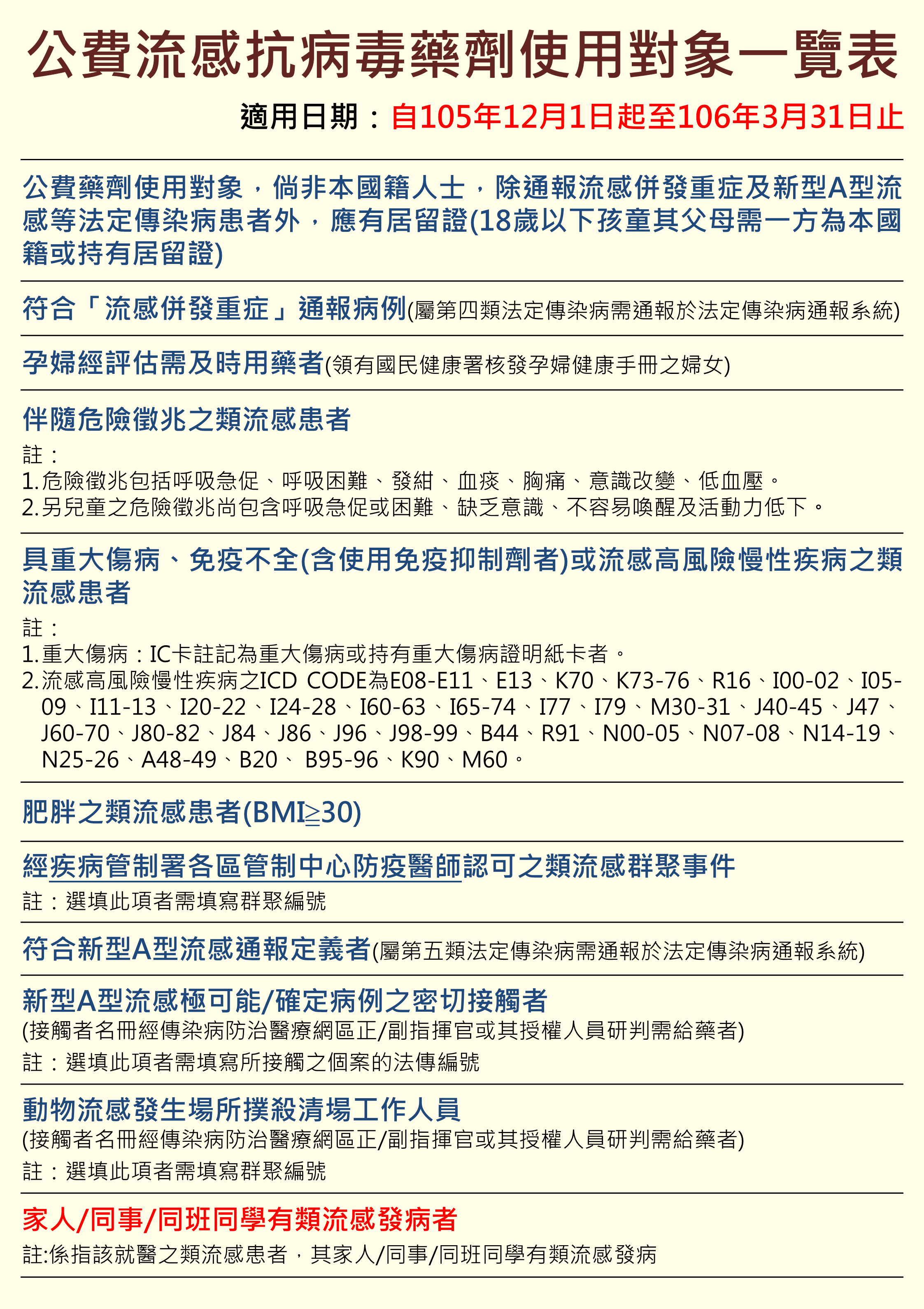 公費流感抗病毒藥劑使用對象一覽表