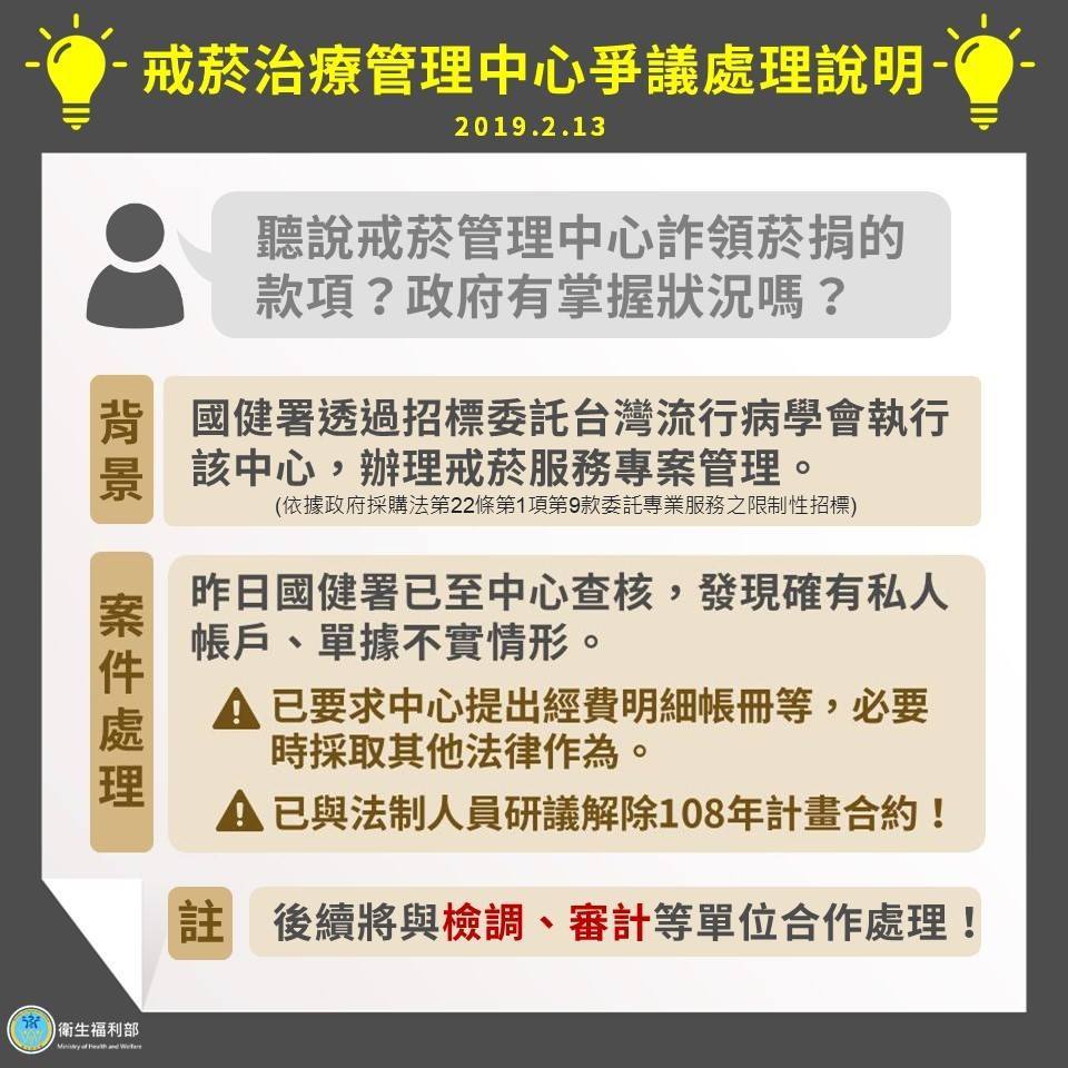 戒菸治療管理中心爭議處理說明