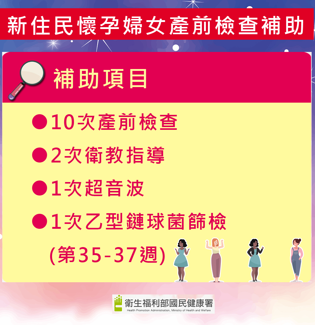 新住民懷孕婦女產研假查補助