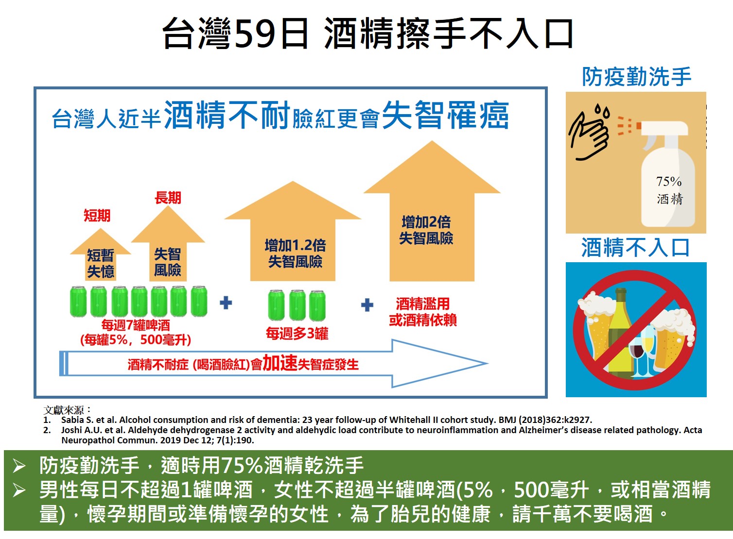 台灣59日 酒精擦手不入口