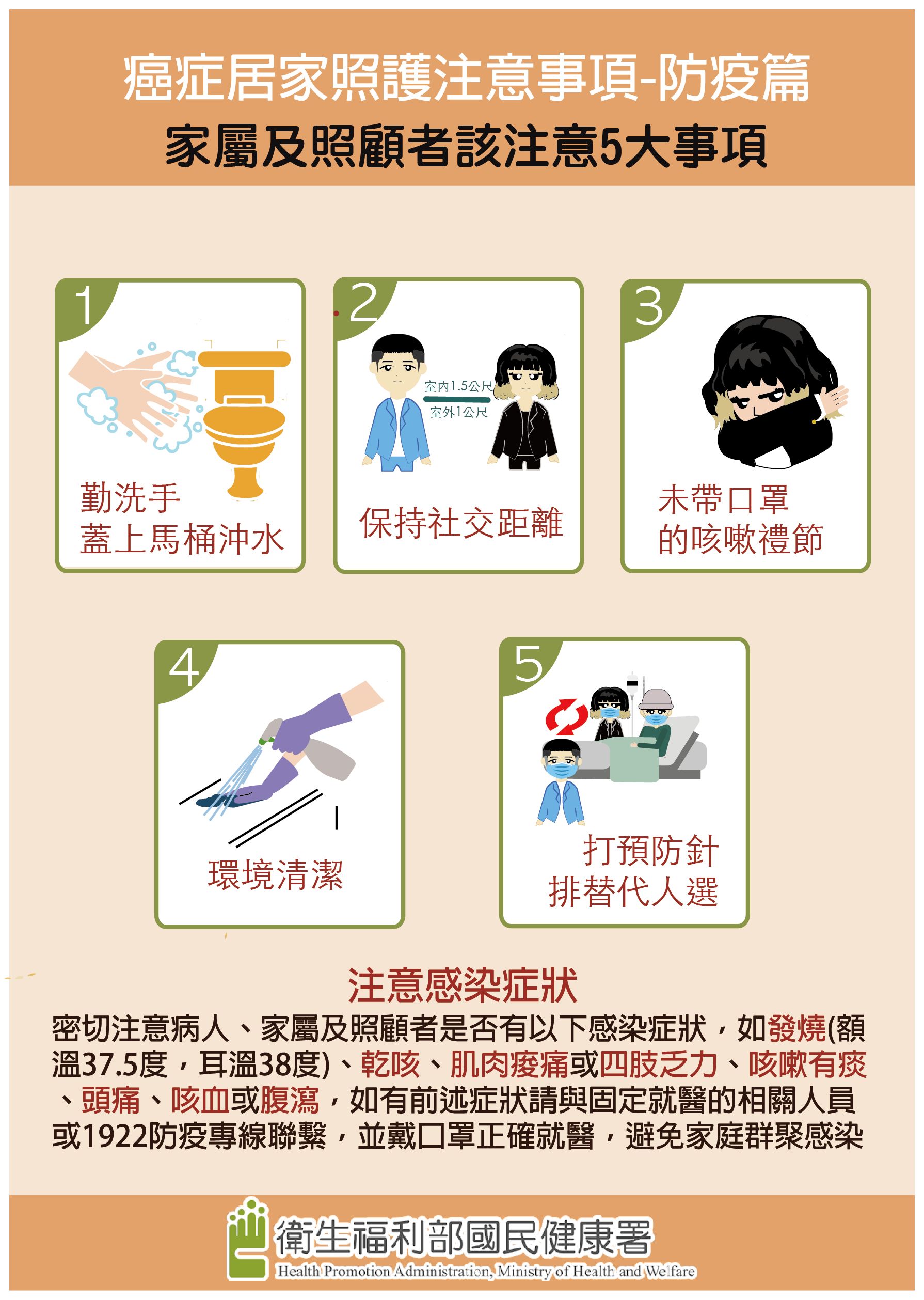 癌症居家照護注意事項-防疫篇:家屬及照顧者該注意5大事項