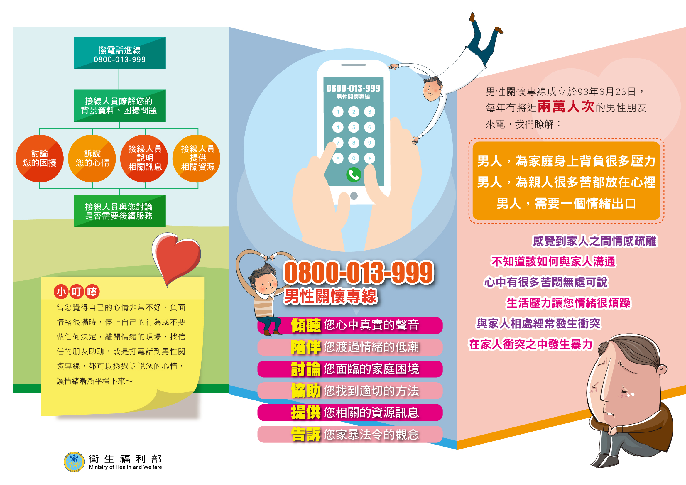 傾聽與陪伴，0800-013-999