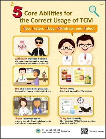 Chinese Medicine Health Education Poster