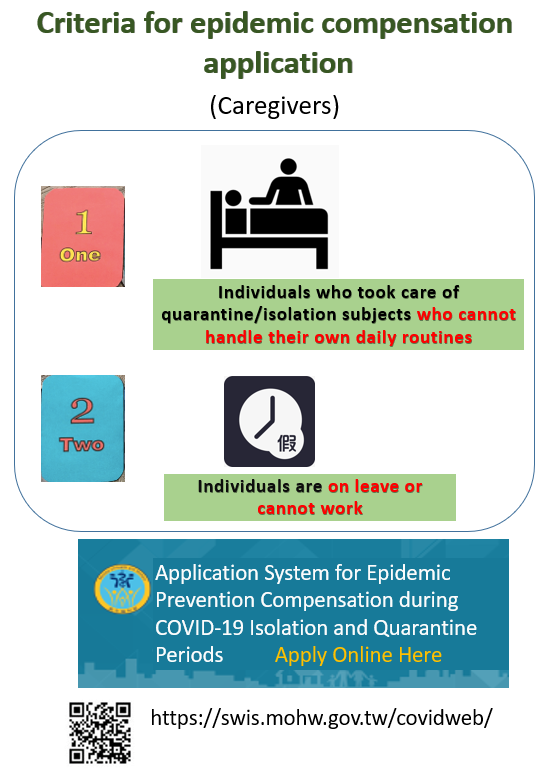 Criteria for epidemic compensation application(caregivers)