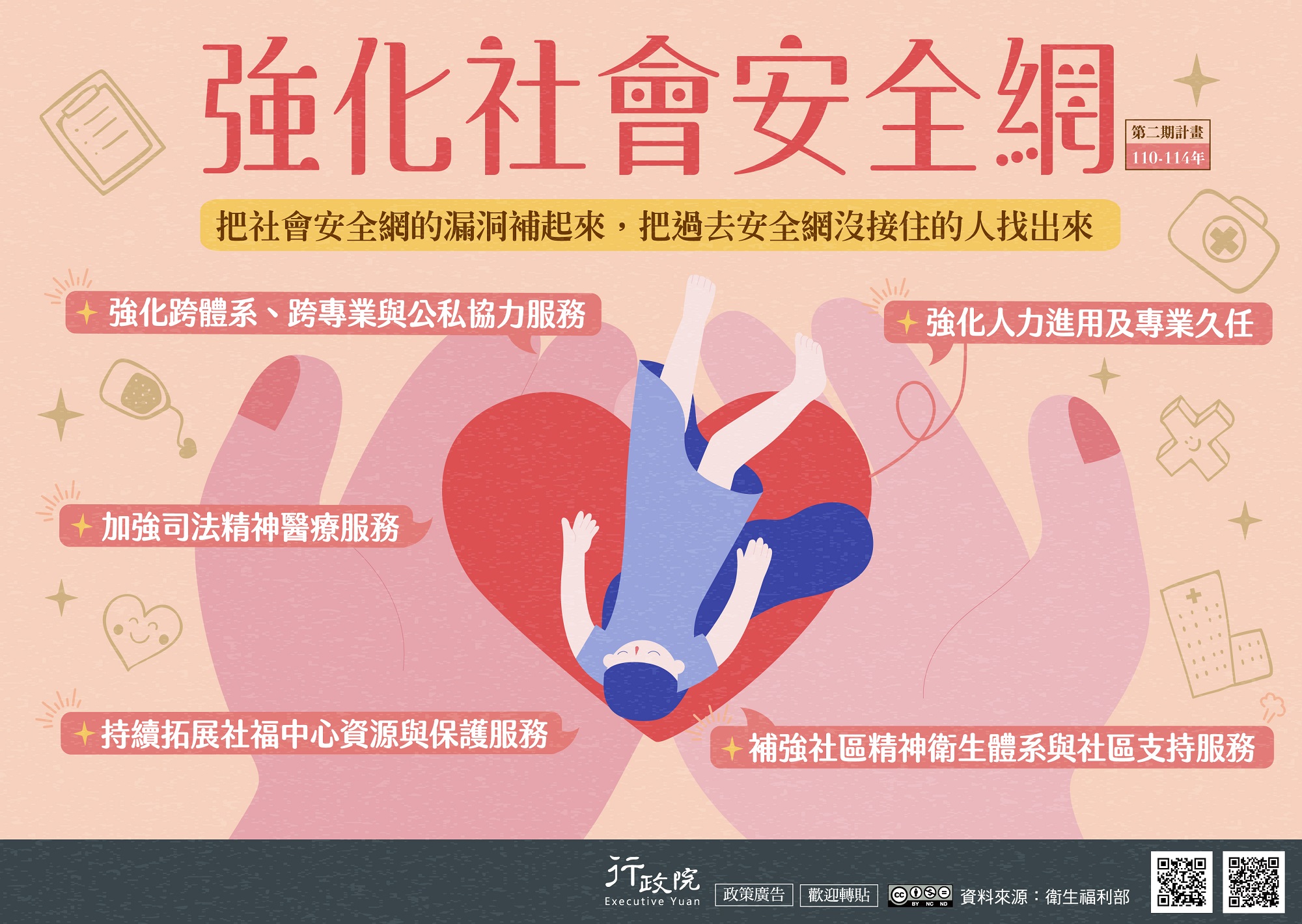 強化社會安全網(第二期計畫110-114年)