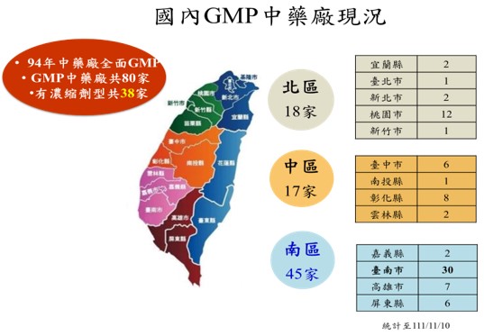 國內GMP中藥廠現況圖(537x373)