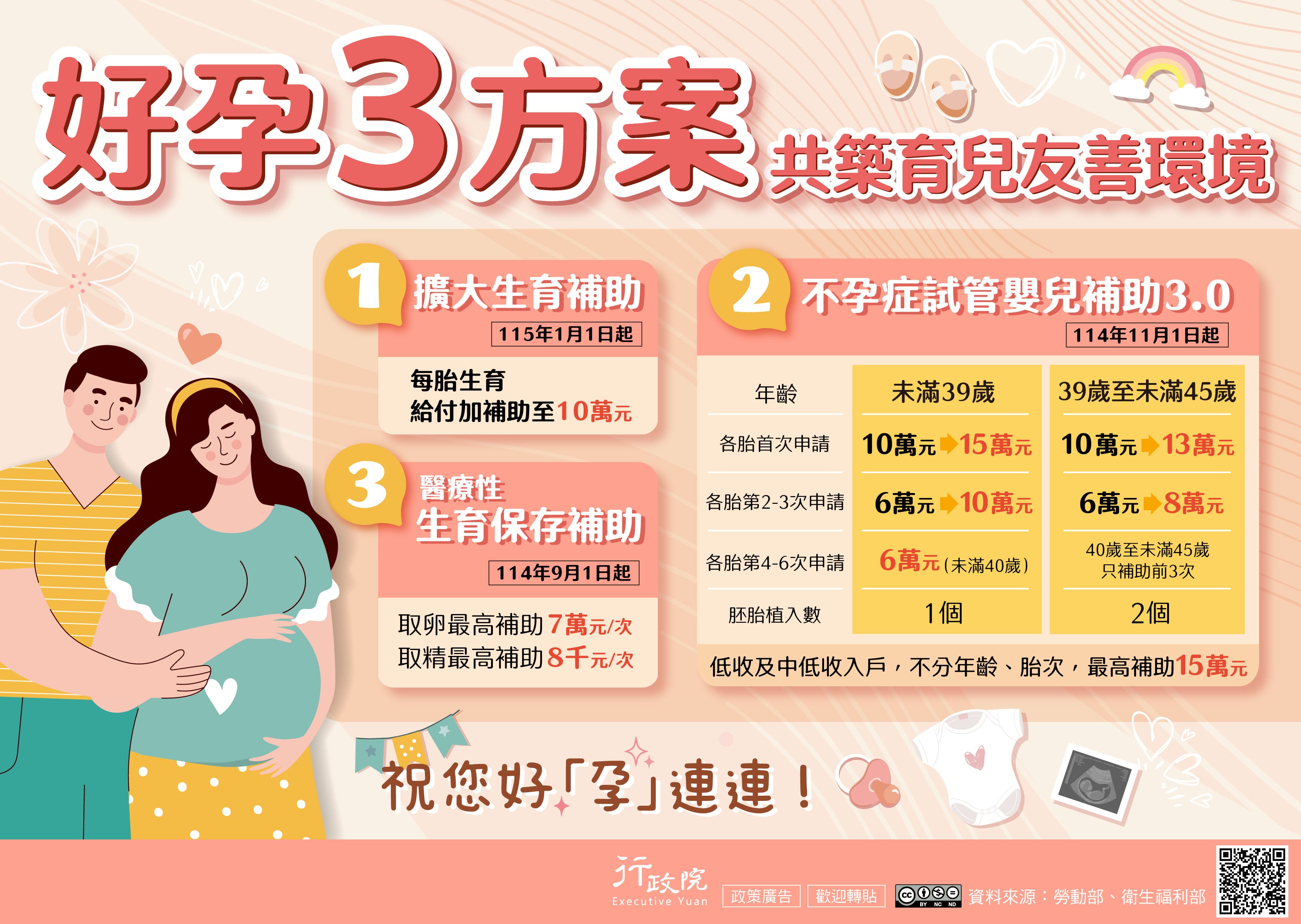 好孕三方案(另開新視窗)