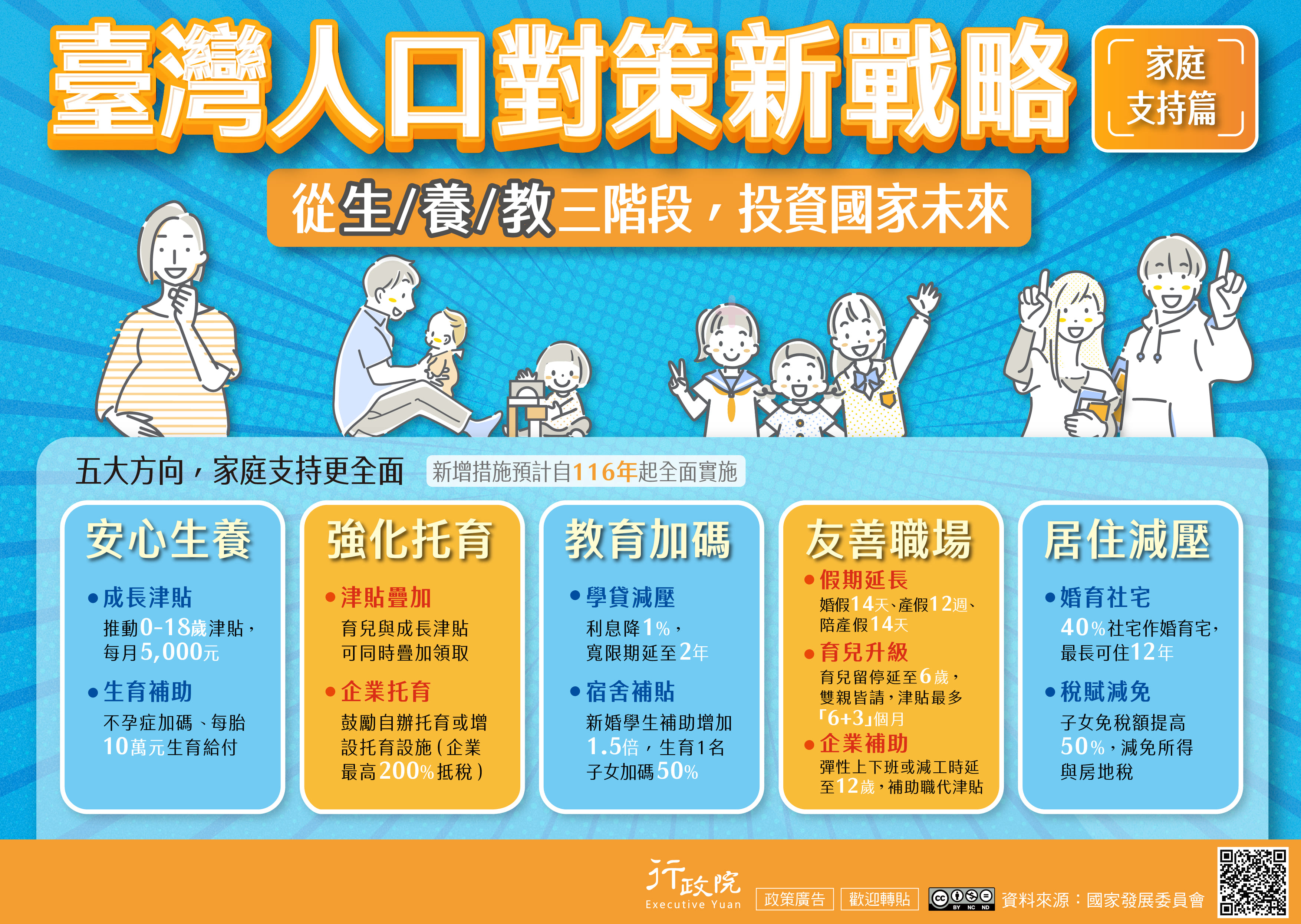 台灣人口對策新戰略(另開新視窗)